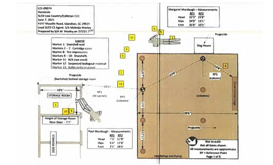A Schematic Of The Murdaugh Property And Where The Bodies And Other Evidence Were Found.