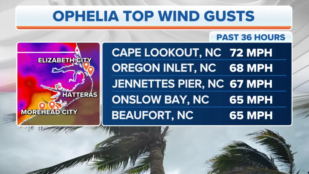 Over 70,000 power outages were reported early Saturday after Hurricane Ophelia made landfall.